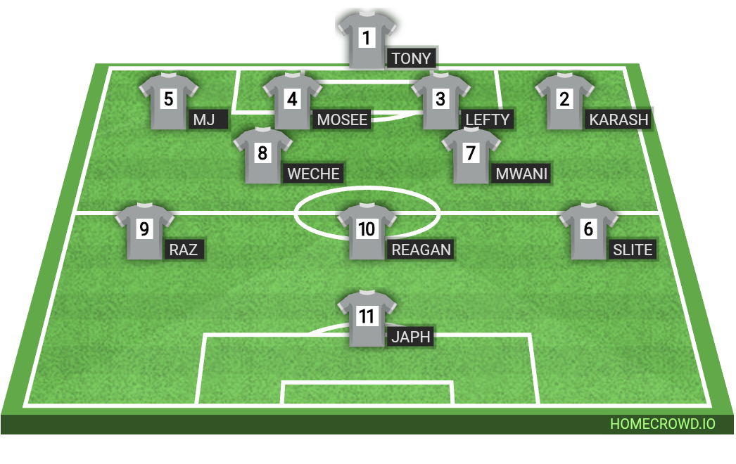 Football formation lineup Everton FC, England  4-2-3-1