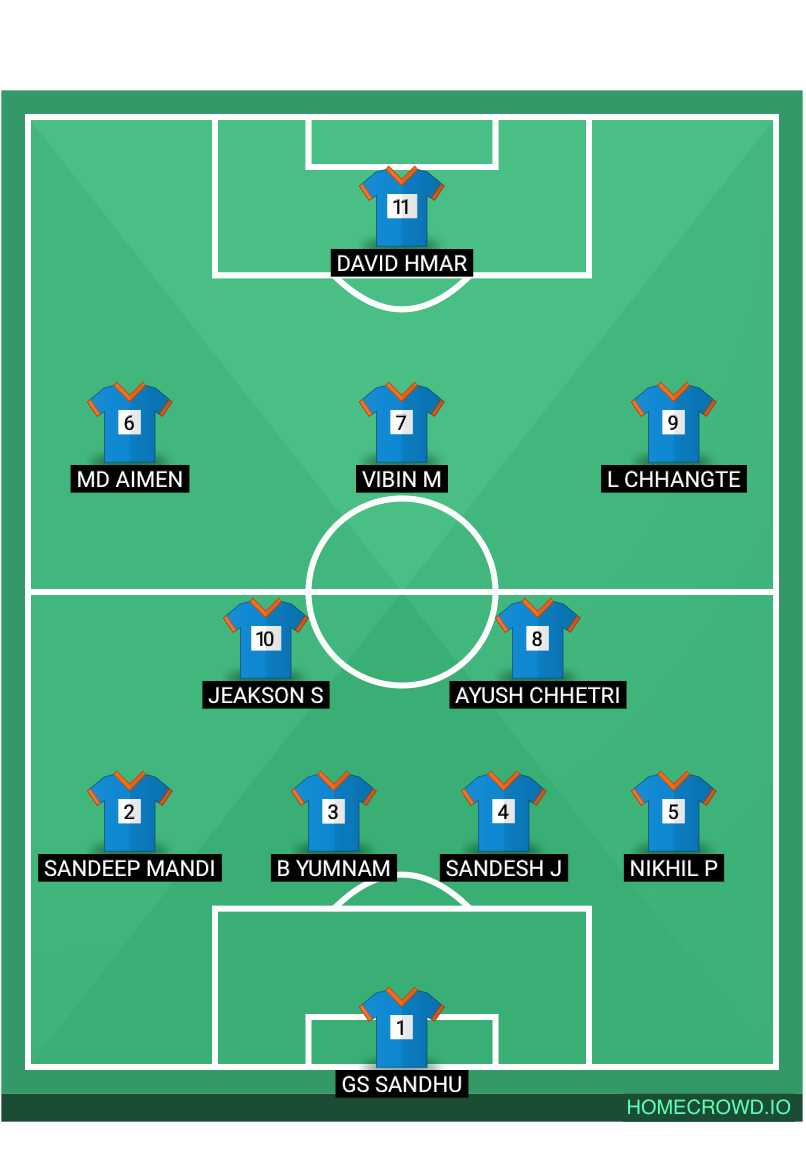 Football formation lineup India SAFF 2026 4-2-3-1