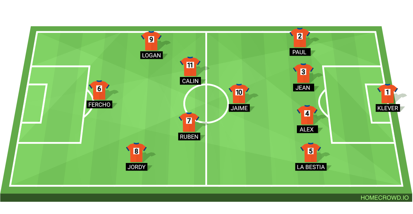 Football formation lineup Ciclon Relámpago 4-1-2-3