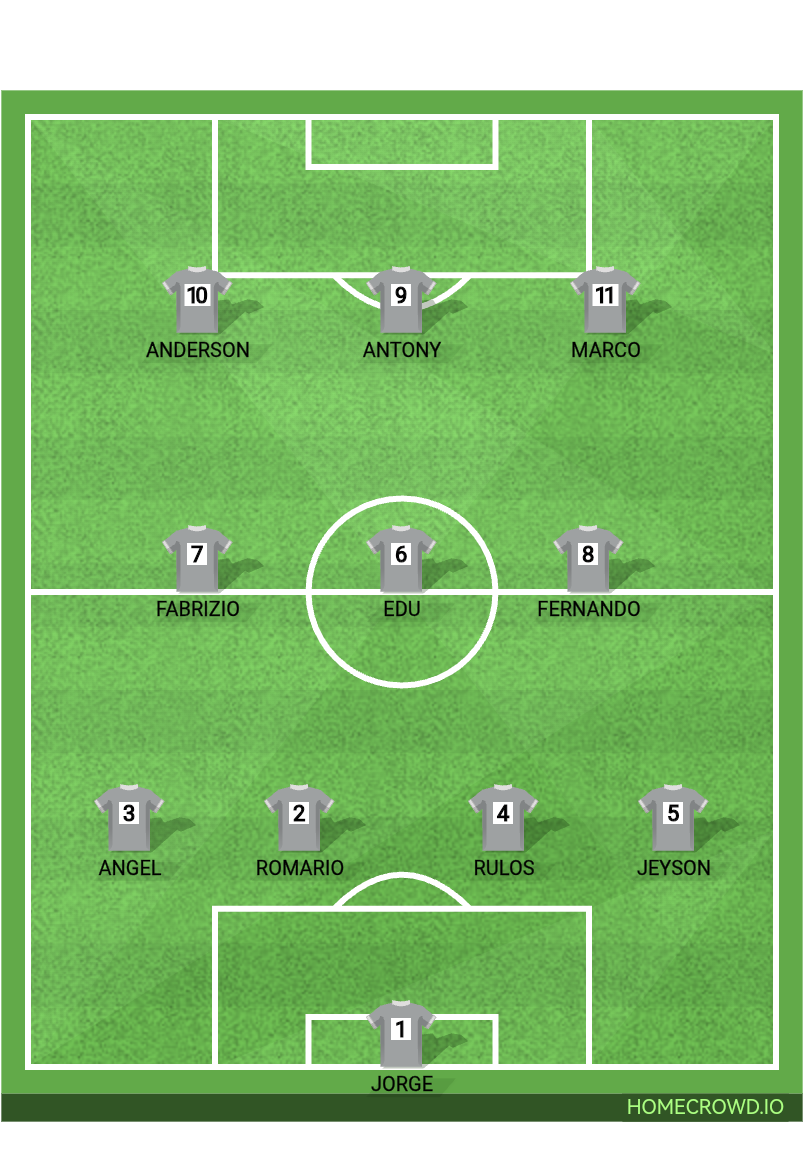 Football formation lineup Cutervo Sport Angamos 4-3-3
