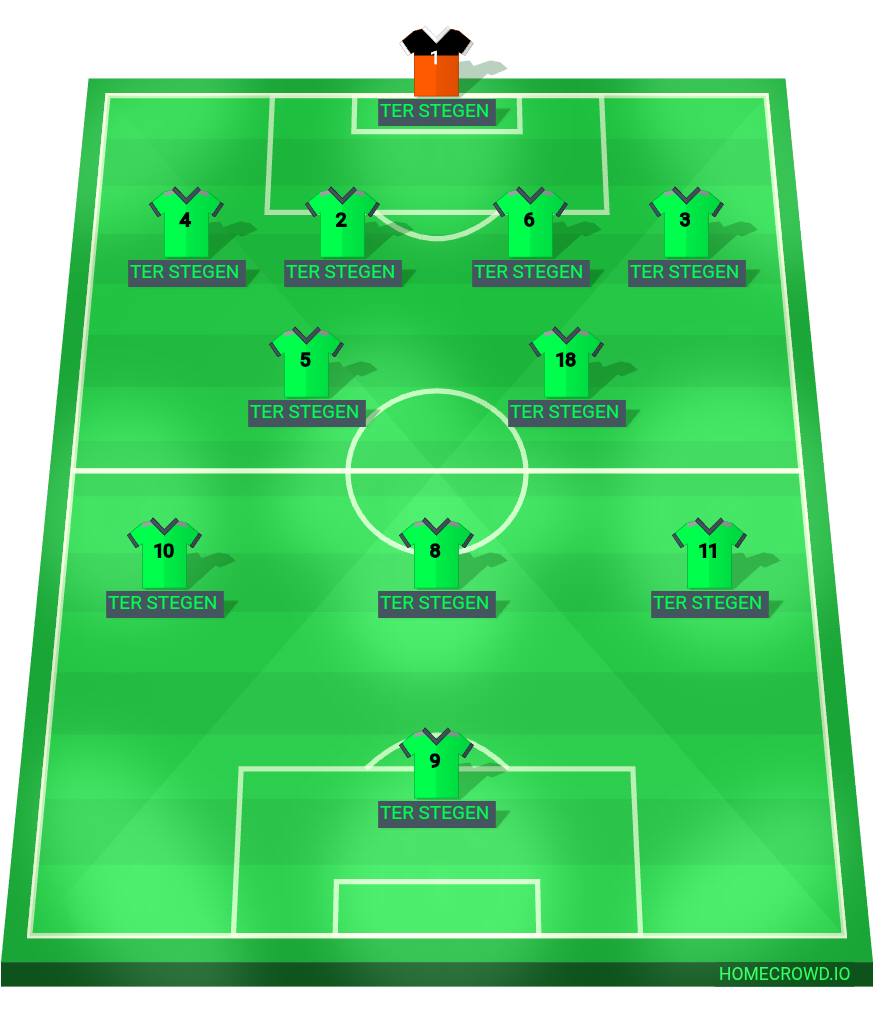 Football formation lineup Ter Stegen FC FC Real Bañil 4-2-3-1