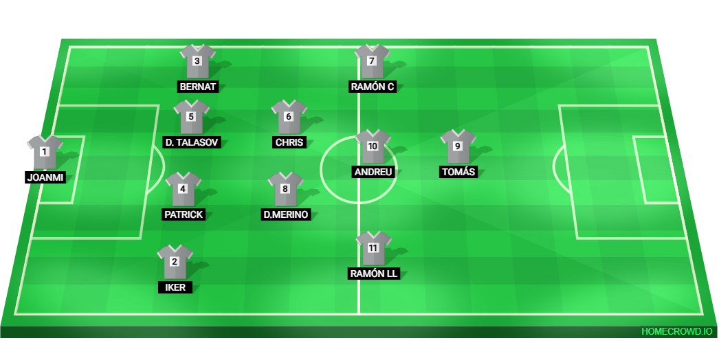 Football formation lineup Xilvar  4-2-3-1