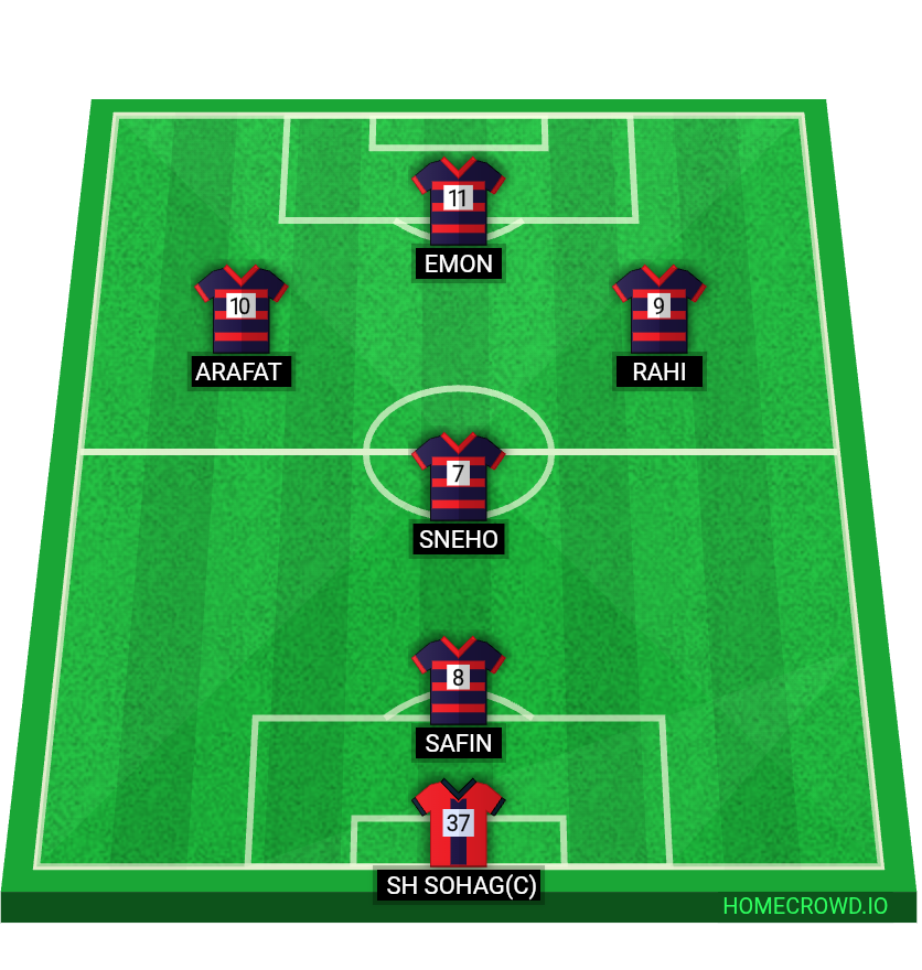Football formation lineup FRIENDLY MATCH BORN TO WIN 4-4-2