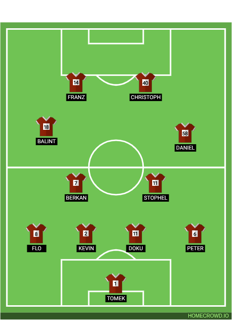 Football formation lineup SV PANDA  4-3-3