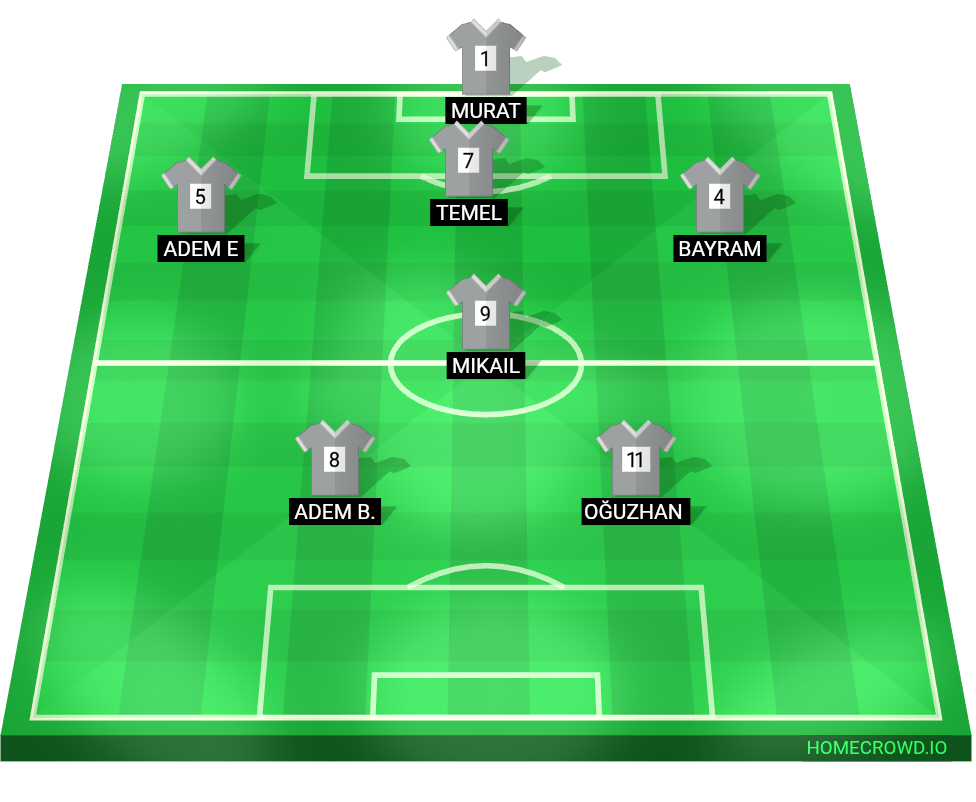 Football formation lineup Akşar idman yurdu  4-4-2