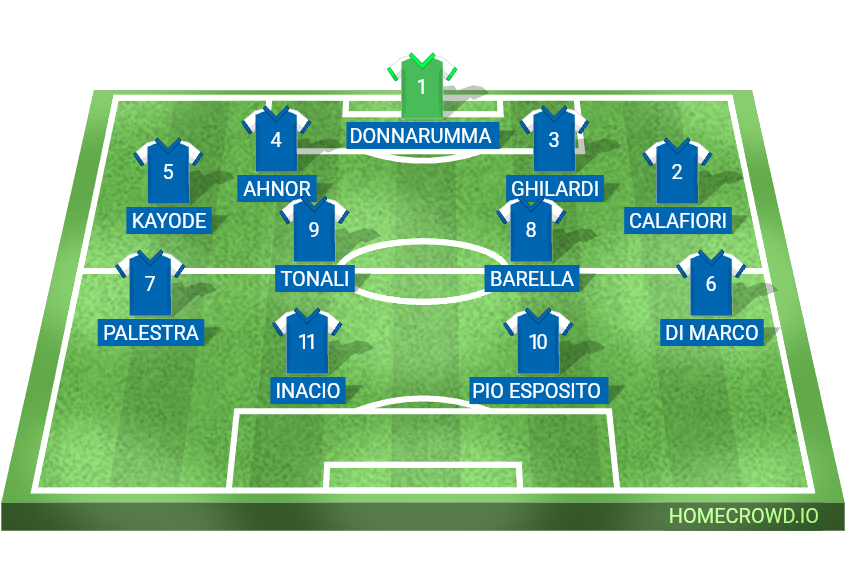 Football formation lineup Italia