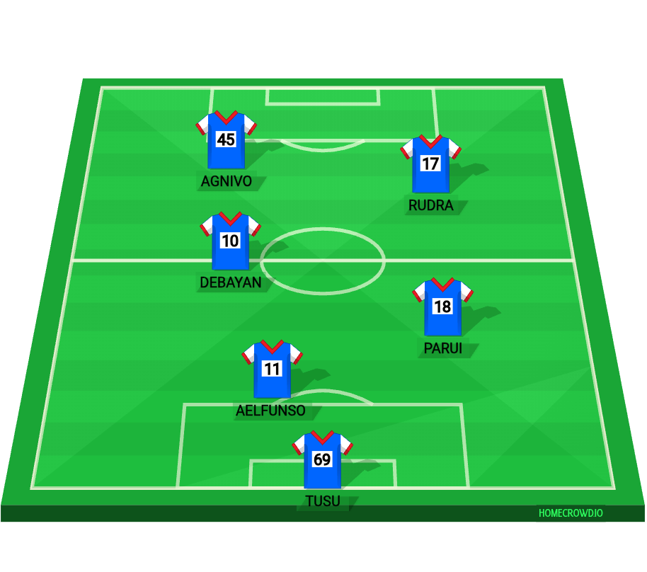 Football formation lineup Stark Knights