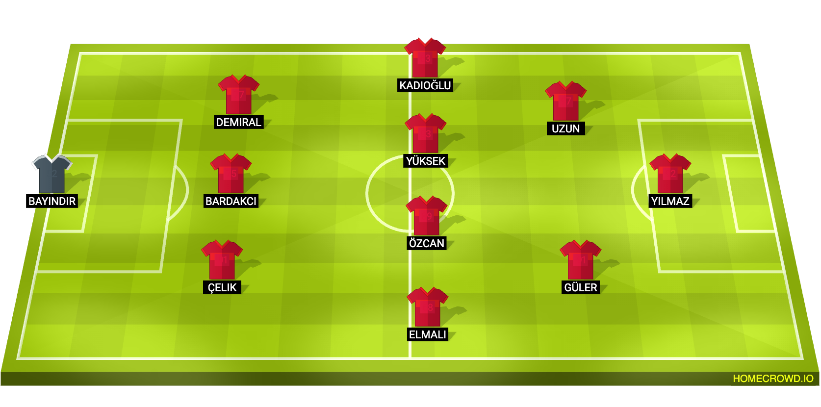 Football formation lineup Turkiye