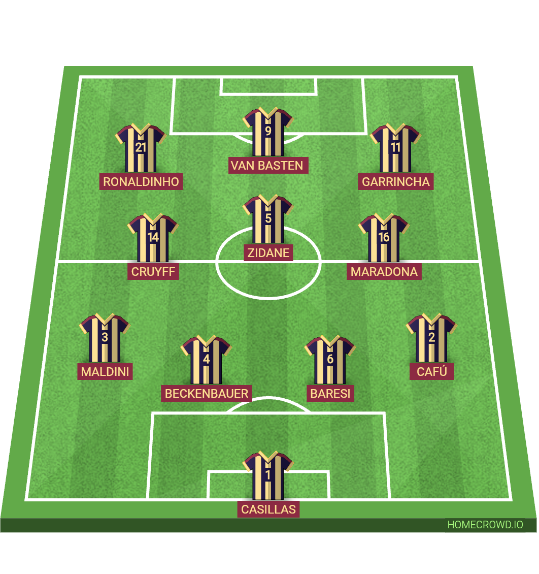 Football formation lineup International XI