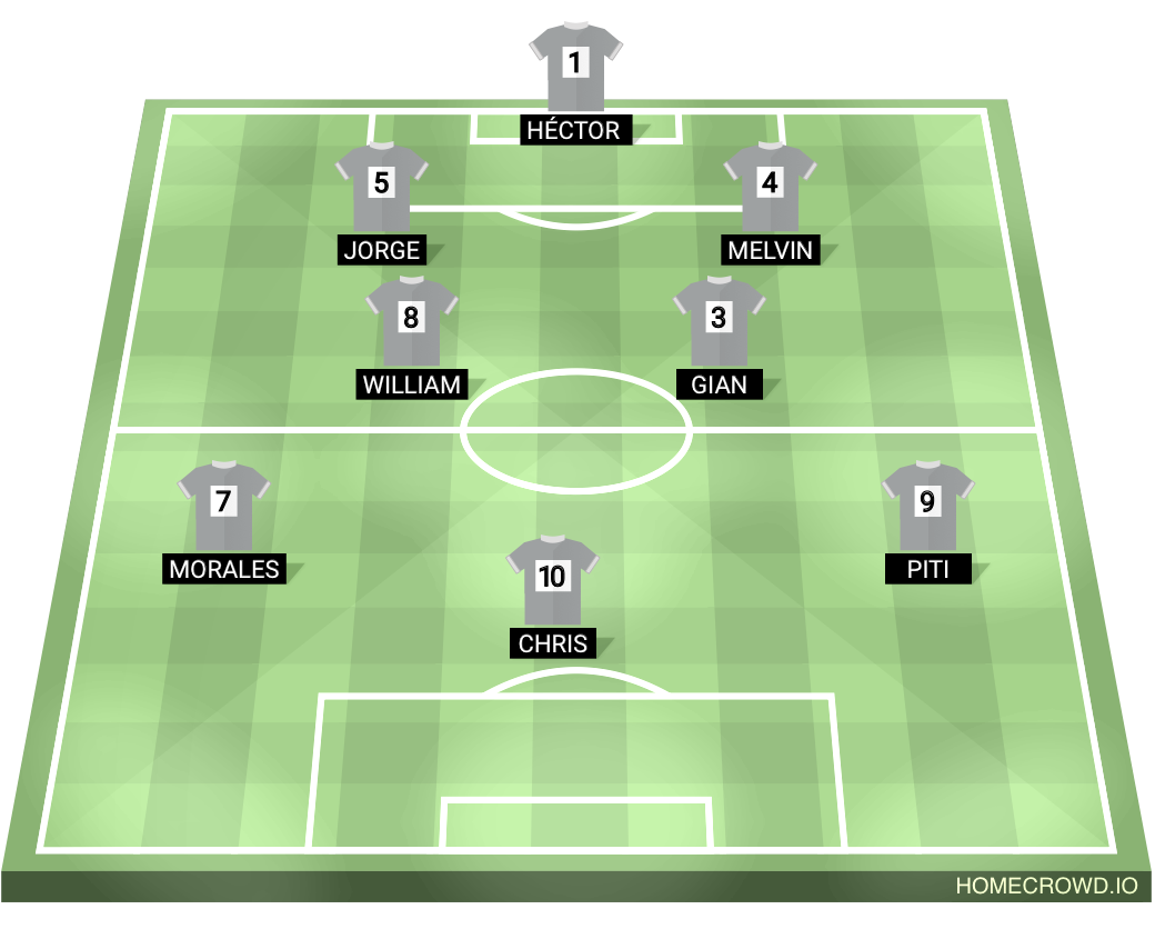 Football formation lineup F.C. GUINELLOS