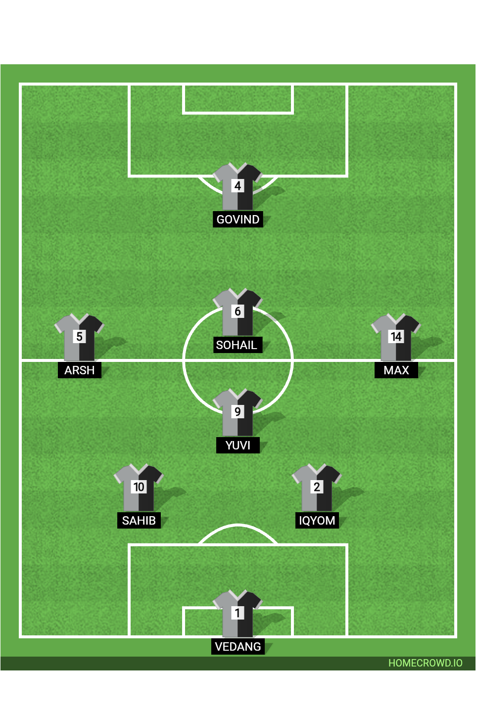 Football formation lineup Trailblazer