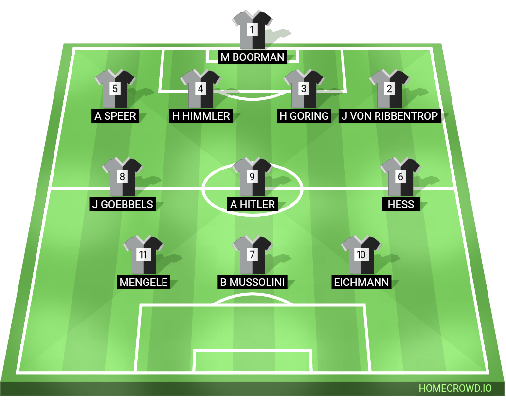 Football formation lineup The Lads