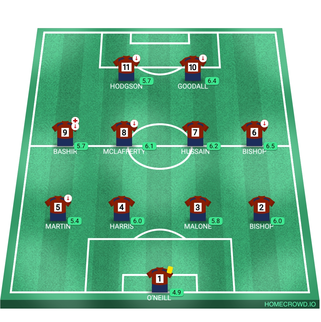 Football formation lineup Eldwick
