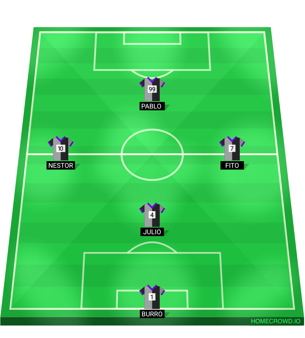 Football formation lineup Impacto futsal