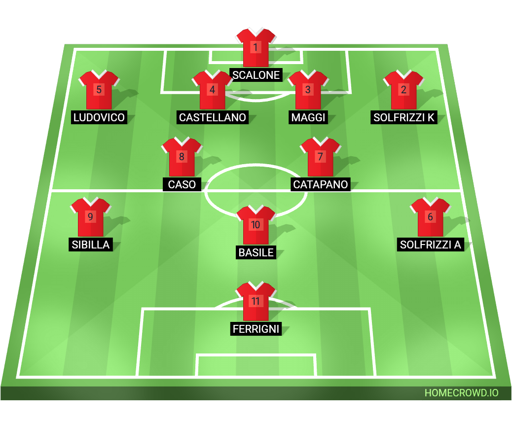 Football formation lineup Loophole