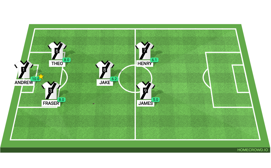 Football formation lineup game 1