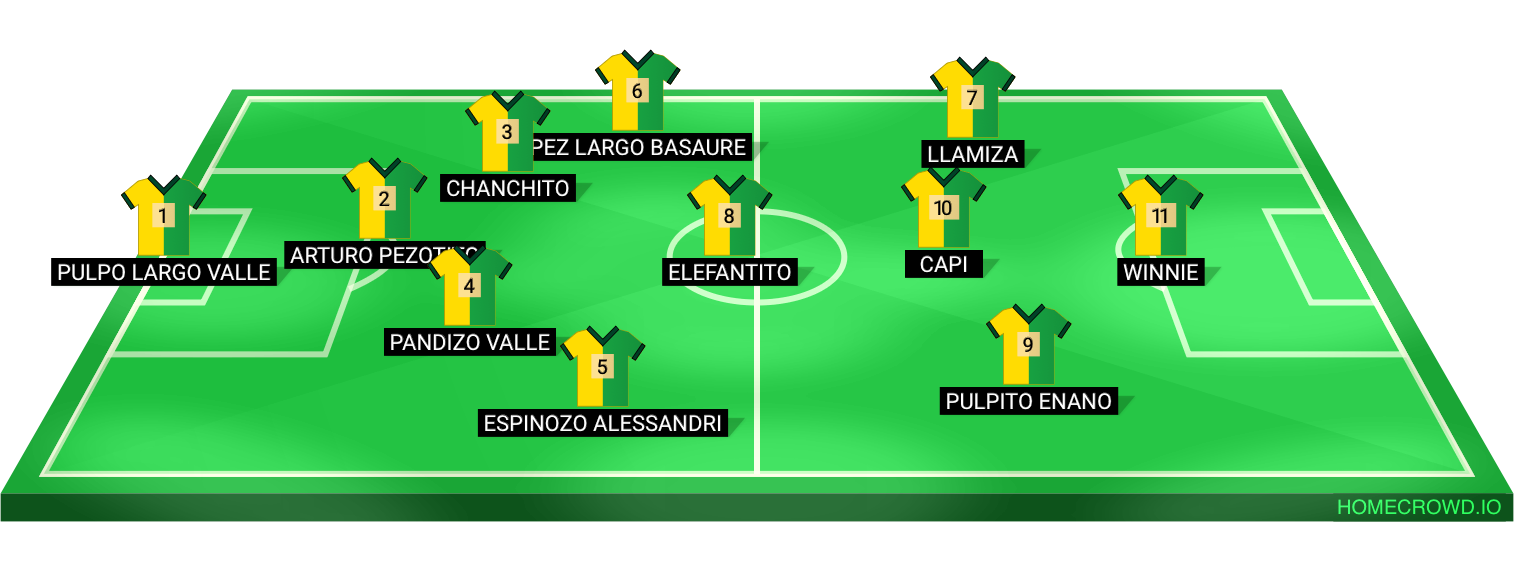 Football formation lineup Pica Limón