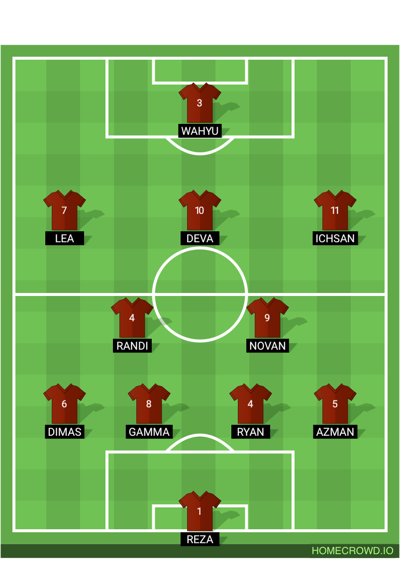 Football formation lineup TAEGUK WARRIOR