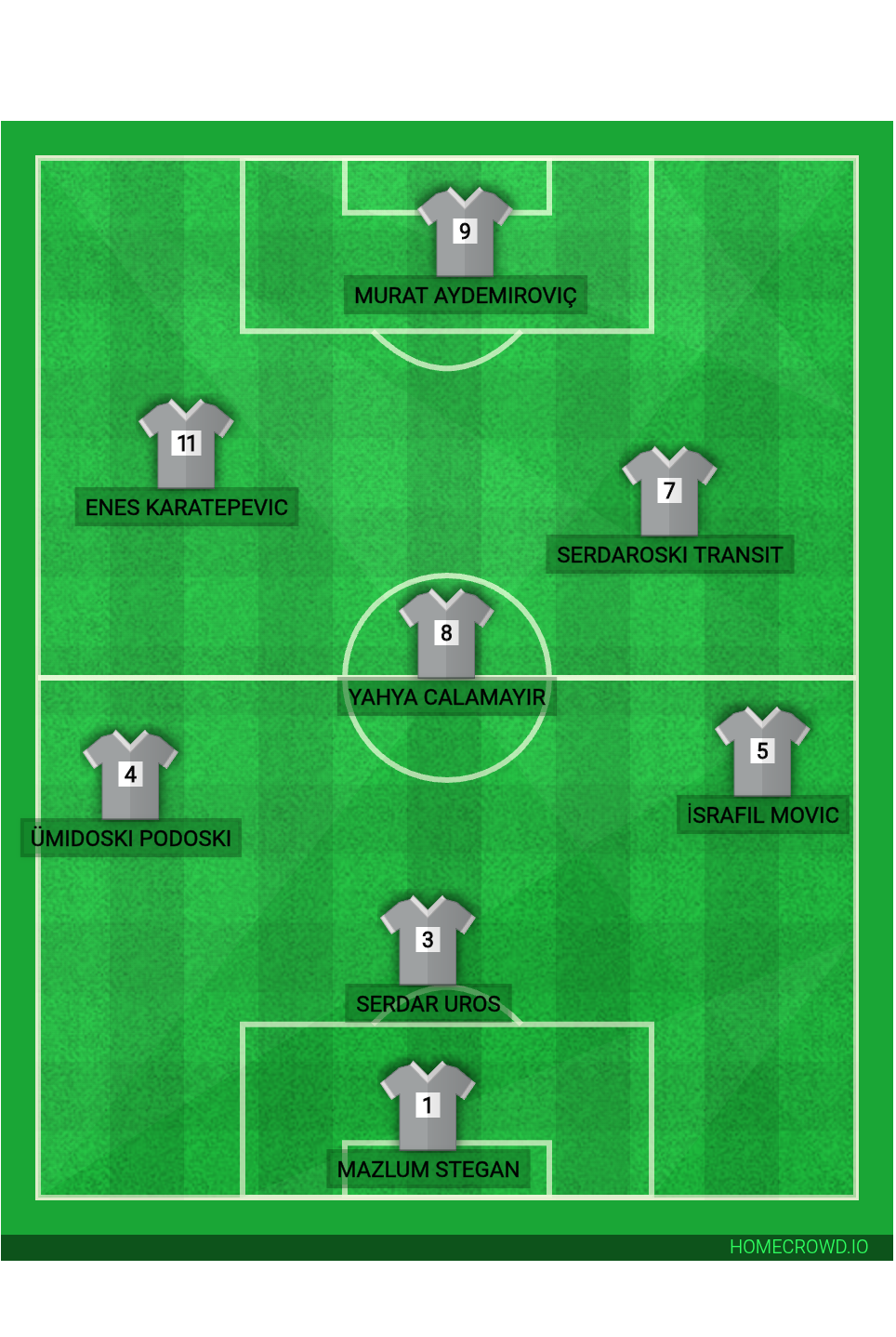 Football formation lineup Vurkaçoğlu FK