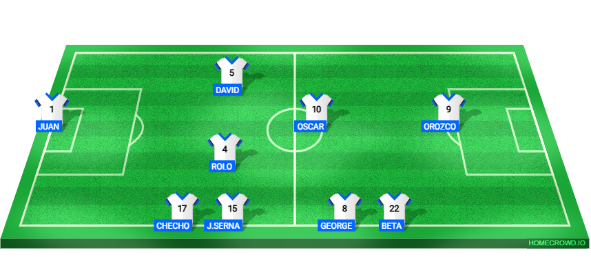 Football formation lineup Movilidad Digital Manizales