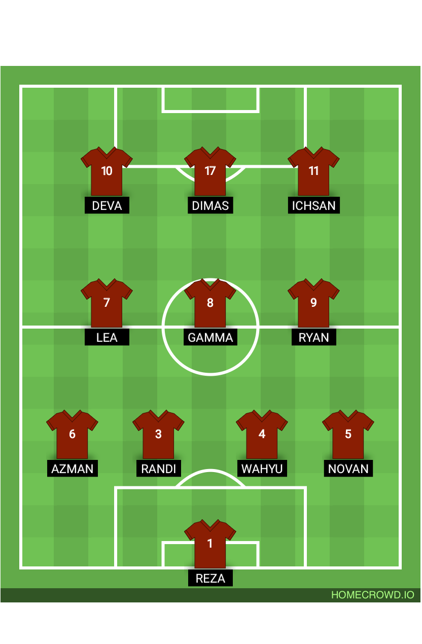 Football formation lineup TAEGUK WARRIOR