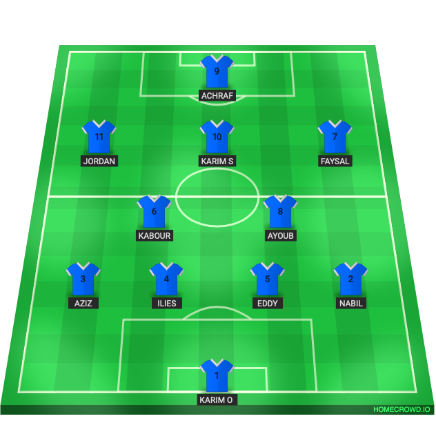 Football formation lineup CRIT D3
