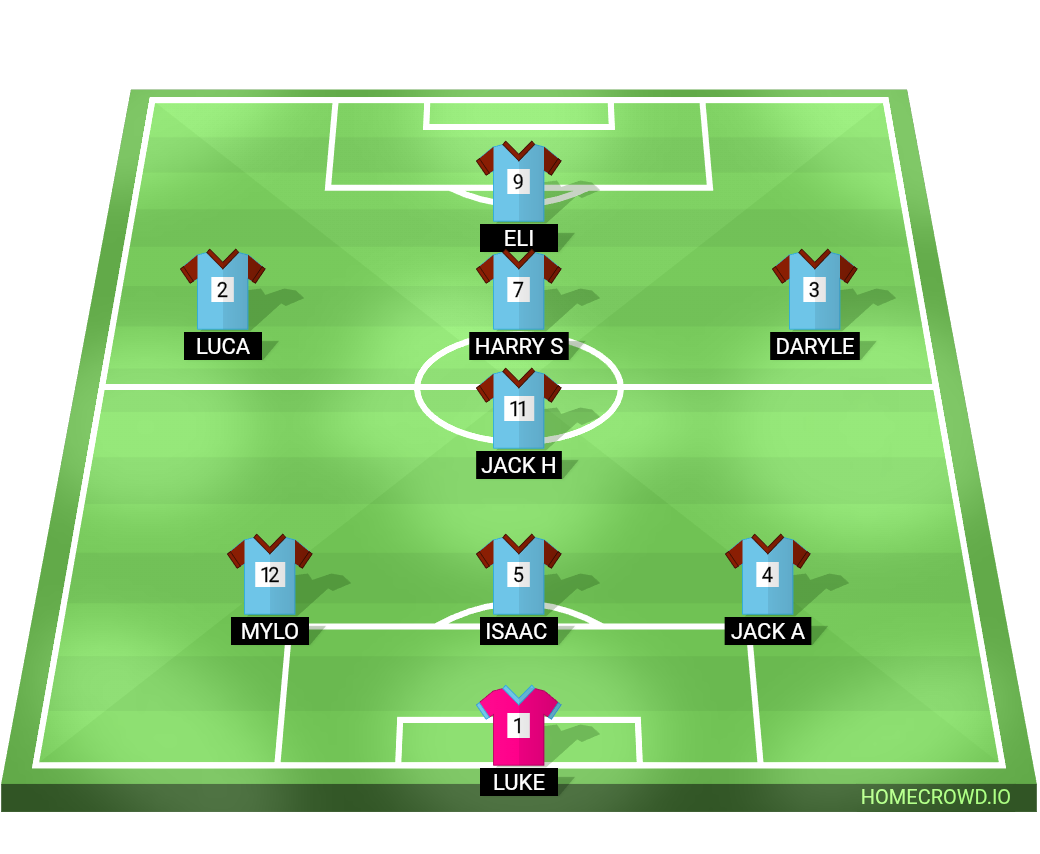 Football formation lineup Mersham Jaguars