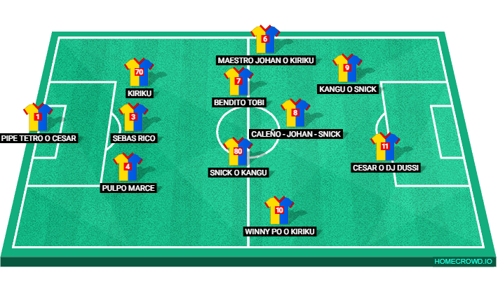 Football formation lineup L`EMPIRE FC
