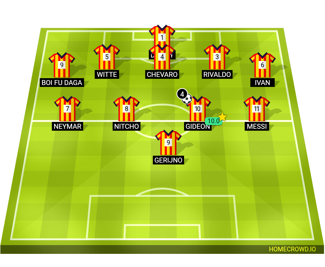 Football formation lineup HotBoys