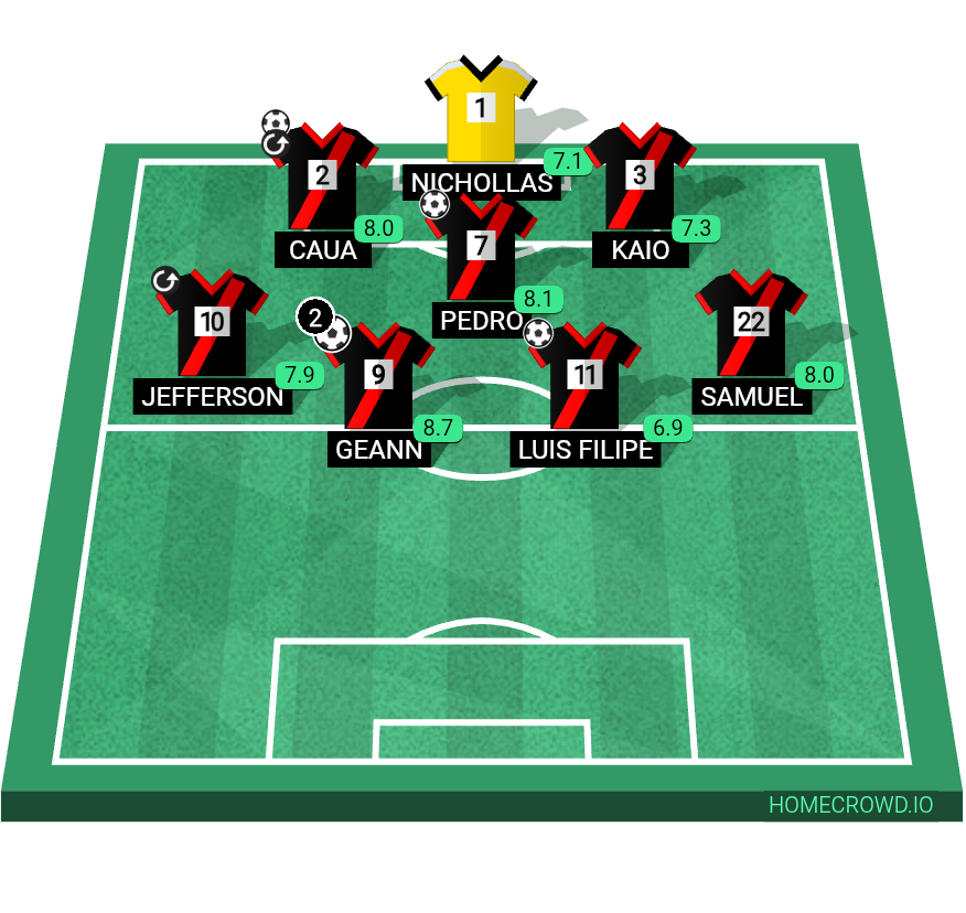 Football formation lineup adesco
