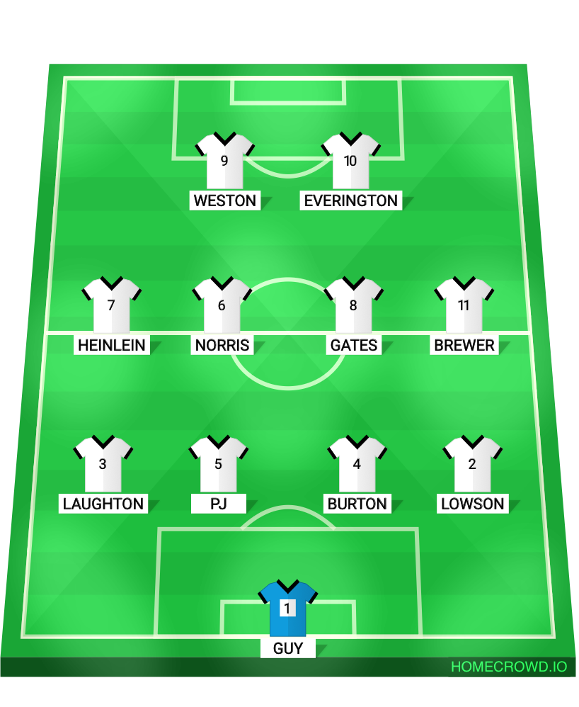 Football formation lineup JCAJ