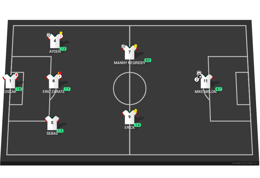 Football formation lineup los beans