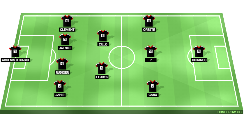 Football formation lineup DRAGONES FC