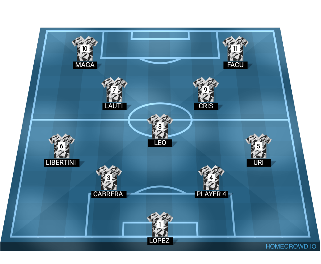 Football formation lineup dundi