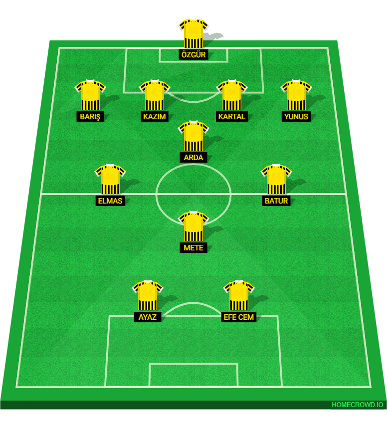 Football formation lineup ALİAĞA FK  4-1-2-1-2