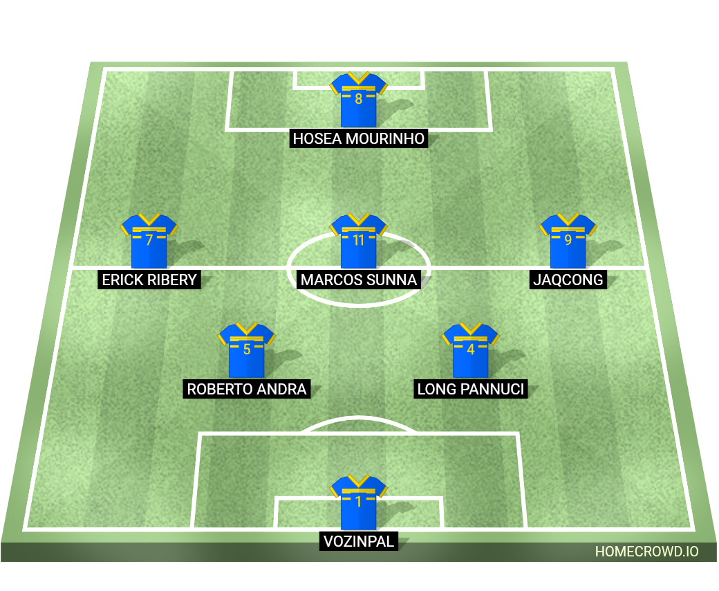 Football formation lineup Jambu