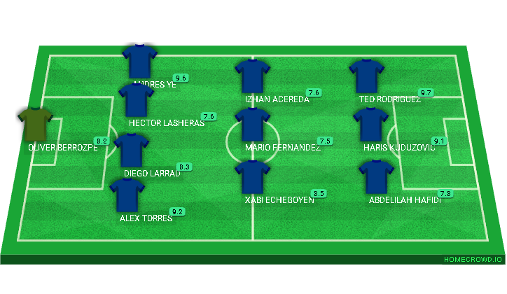 Football formation lineup CD Murchante CD Aluvion 4-3-3