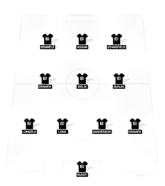 Football formation lineup birmingham  4-3-3