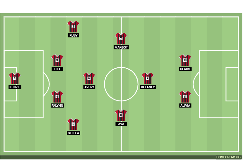 Football formation lineup Tell City Girls SC - V  4-1-2-1-2