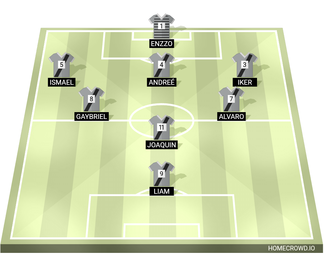 Football formation lineup 6to grado  4-4-2