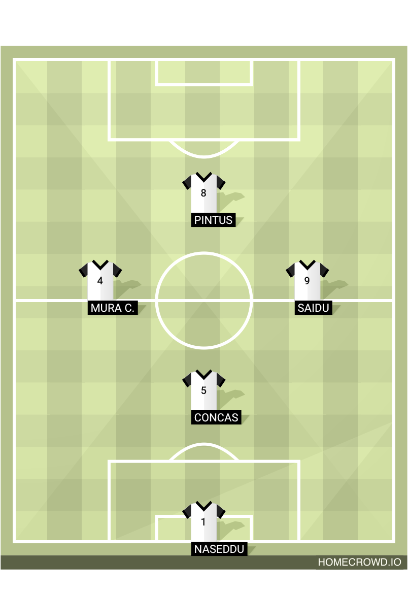 Football formation lineup Team Saidu Team Onni 4-4-2