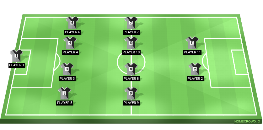 Football formation lineup Chivas America 4-4-2