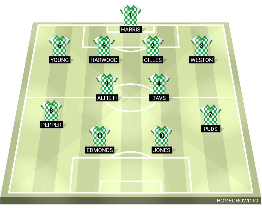 Football formation lineup Trin  4-3-3
