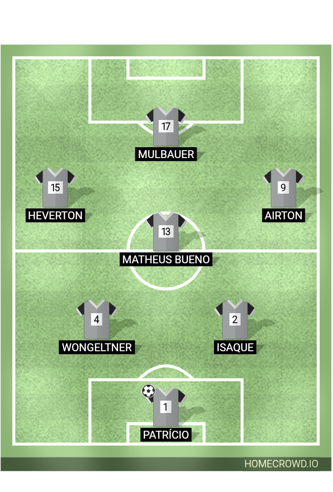 Football formation lineup FURACÃO  4-4-2