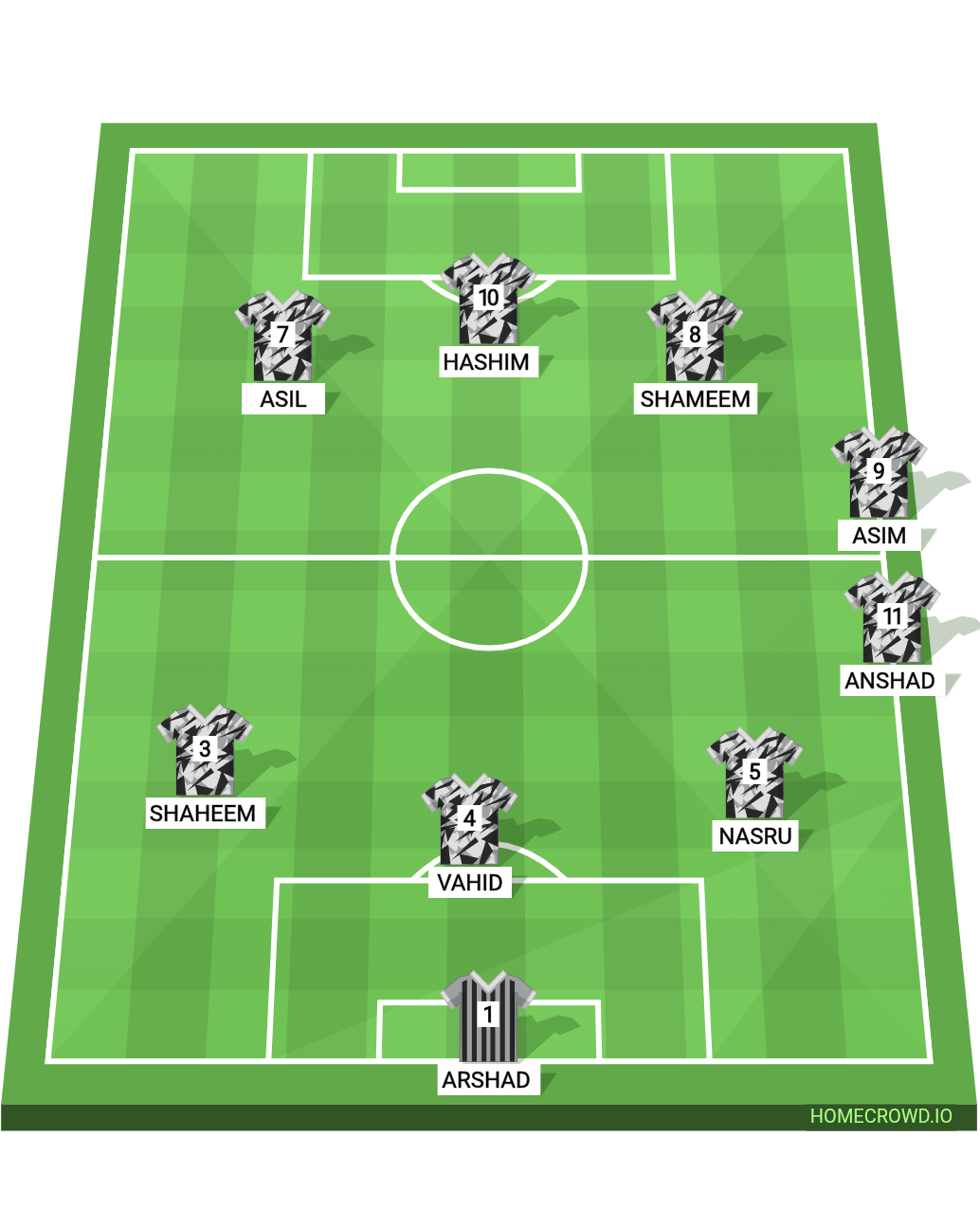 Football formation lineup സൊദേശി