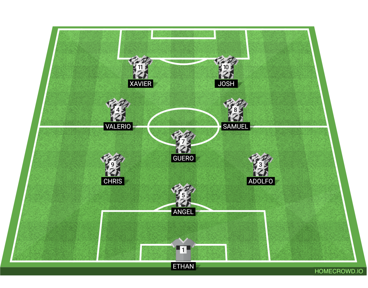Football formation lineup Ballers fc