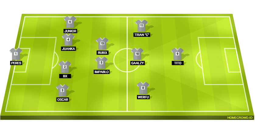 Football formation lineup XULOS  4-2-1-3