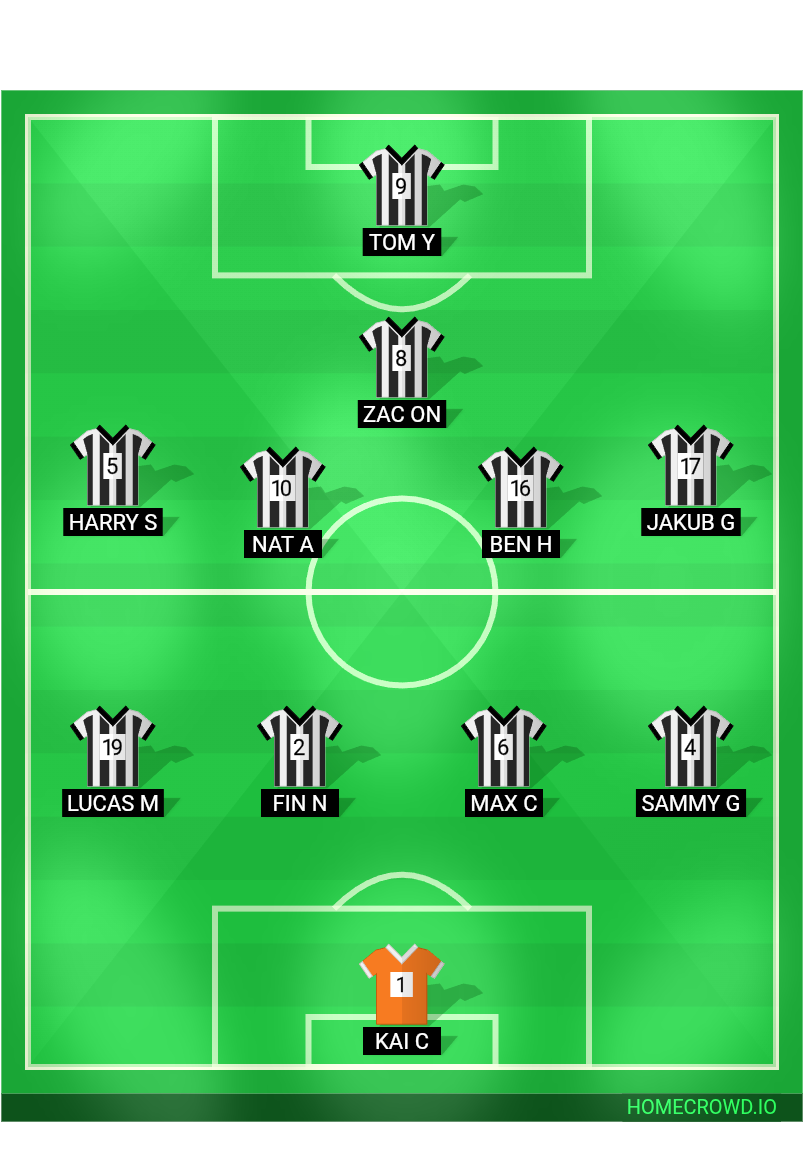 Football formation lineup Nantwich United FC Cheadle FC U18 4-2-2-2