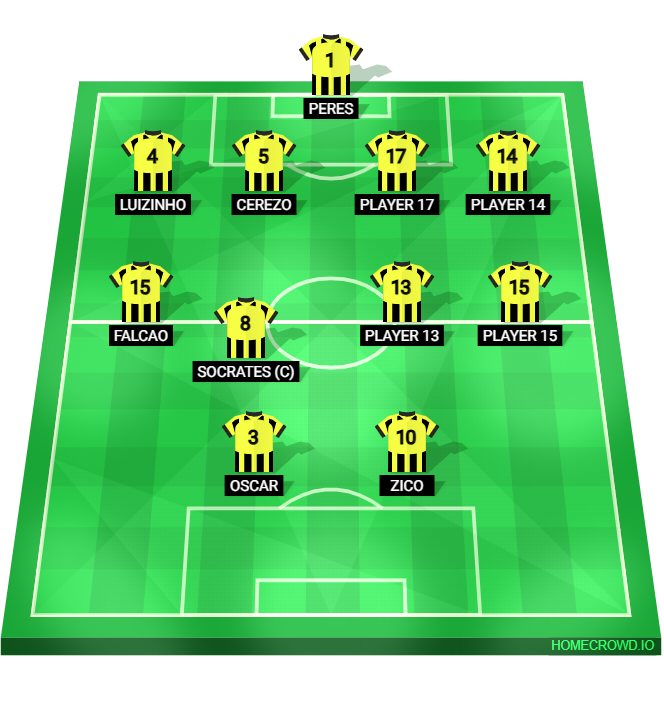 Football formation lineup ALİAĞA FK Bornova 1877 4-4-2