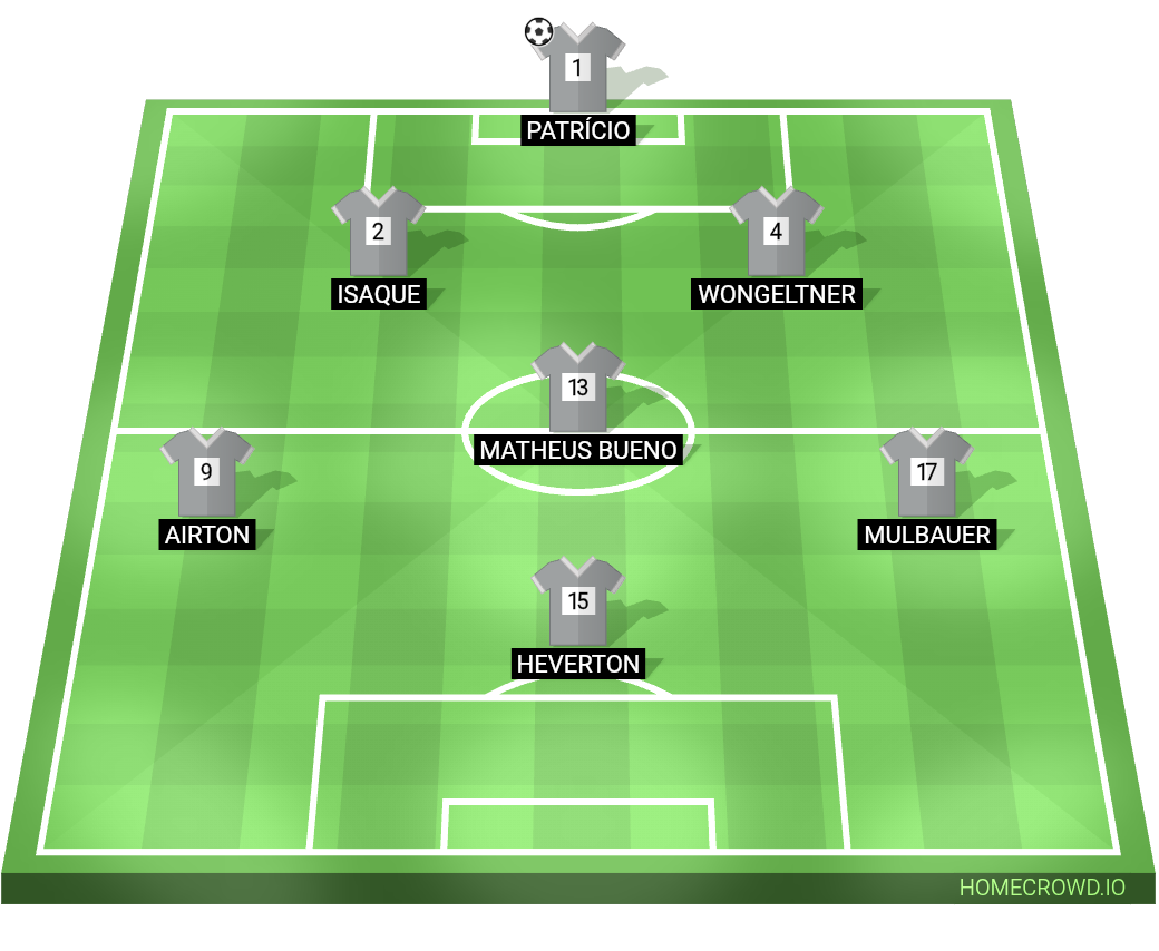 Football formation lineup FURACÃO  4-4-2